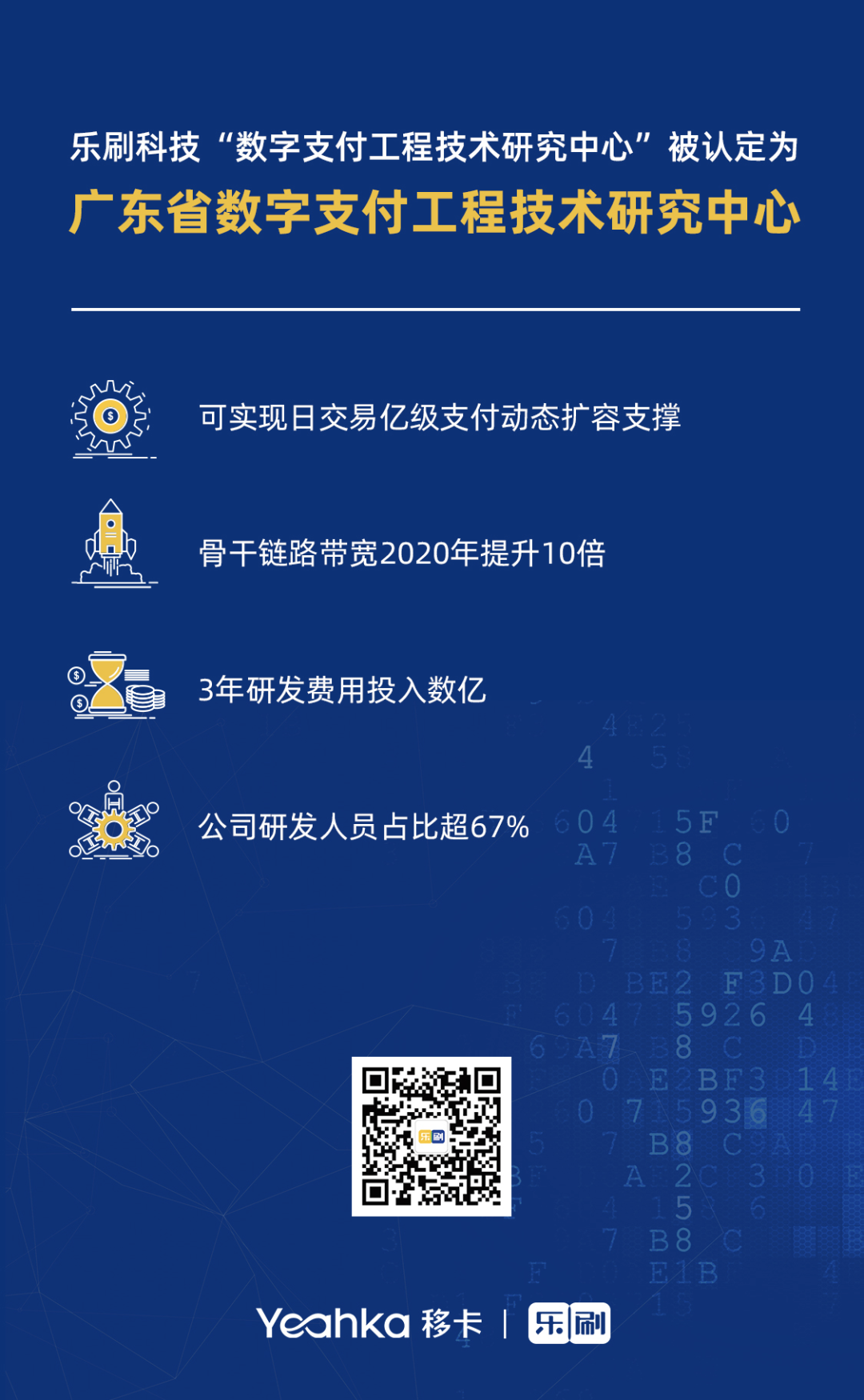 喜报！乐刷科技入选广东省工程技术研究中心名单(图1)